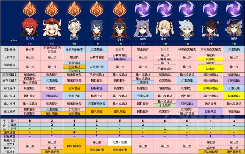 王者荣耀大小姐攻略:掌握英雄技能与战术技巧-第6张图片-益智游 王者荣耀大小姐攻略:掌握英雄技能与战术技巧-第6张图片-益智游
