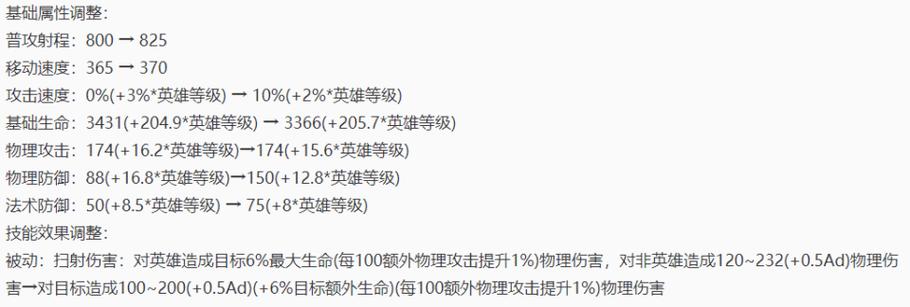 王者荣耀后羿装备攻略:提升输出与生存能力-第1张图片-益智游 王者荣耀后羿装备攻略:提升输出与生存能力-第1张图片-益智游
