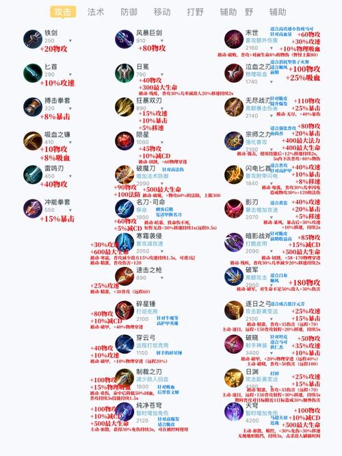 王者荣耀装备合成途径,王者荣耀装备合成教程-第5张图片-益智游 王者荣耀装备合成途径,王者荣耀装备合成教程-第5张图片-益智游
