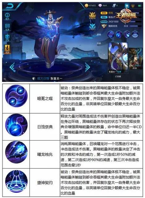 王者荣耀东皇教学(王者东皇怎么出装)-第2张图片-益智游 王者荣耀东皇教学(王者东皇怎么出装)-第2张图片-益智游