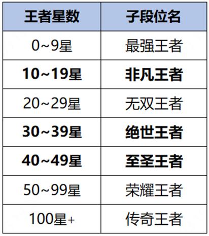 王者荣耀上王者技巧教学,王者荣耀上王者技巧2020-第6张图片-益智游 王者荣耀上王者技巧教学,王者荣耀上王者技巧2020-第6张图片-益智游