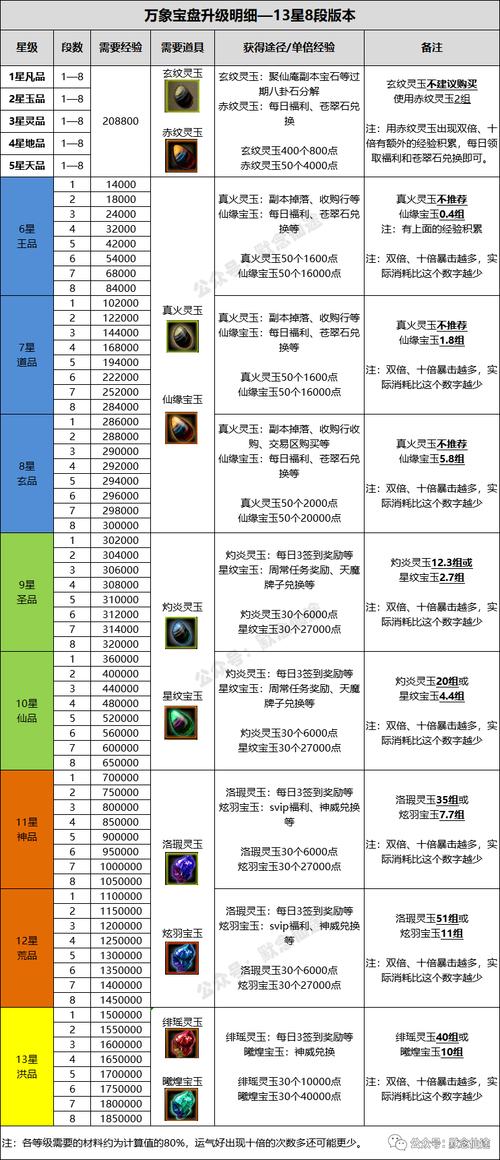 寻仙战力攻略 - 寻仙战力加成表-第2张图片-益智游 寻仙战力攻略 - 寻仙战力加成表-第2张图片-益智游