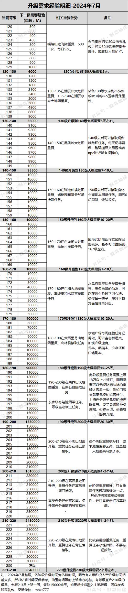 寻仙战力攻略 - 寻仙战力加成表-第8张图片-益智游 寻仙战力攻略 - 寻仙战力加成表-第8张图片-益智游