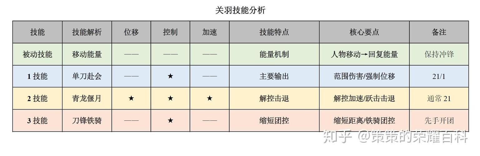 王者荣耀质量教学(王者荣耀细致教学)-第4张图片-益智游 王者荣耀质量教学(王者荣耀细致教学)-第4张图片-益智游