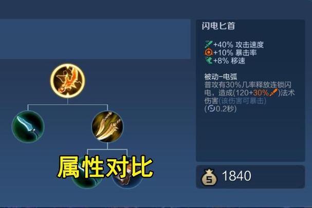 王者荣耀刺客出装,王者荣耀刺客的出装-第5张图片-益智游 王者荣耀刺客出装,王者荣耀刺客的出装-第5张图片-益智游