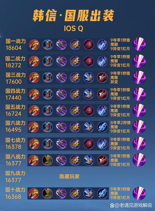 王者荣耀韩信职业出装(王者荣耀韩信最强出装)-第5张图片-益智游 王者荣耀韩信职业出装(王者荣耀韩信最强出装)-第5张图片-益智游