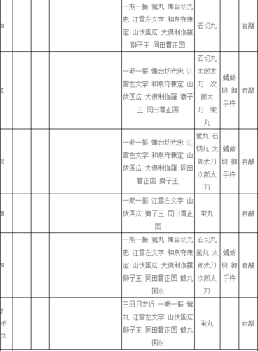 刀剑乱舞6-3攻略,刀剑乱舞62-第2张图片-益智游 刀剑乱舞6-3攻略,刀剑乱舞62-第2张图片-益智游