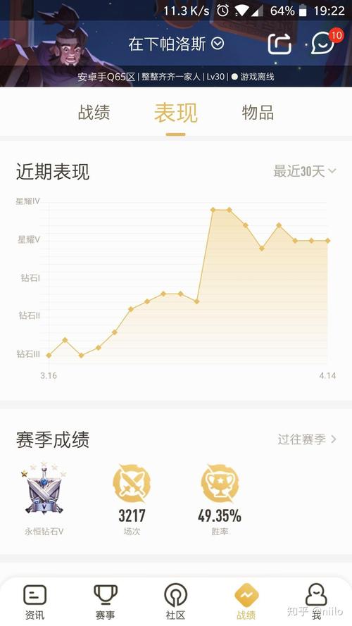 王者荣耀职业瓶颈教学,王者荣耀职业讲解-第2张图片-益智游 王者荣耀职业瓶颈教学,王者荣耀职业讲解-第2张图片-益智游