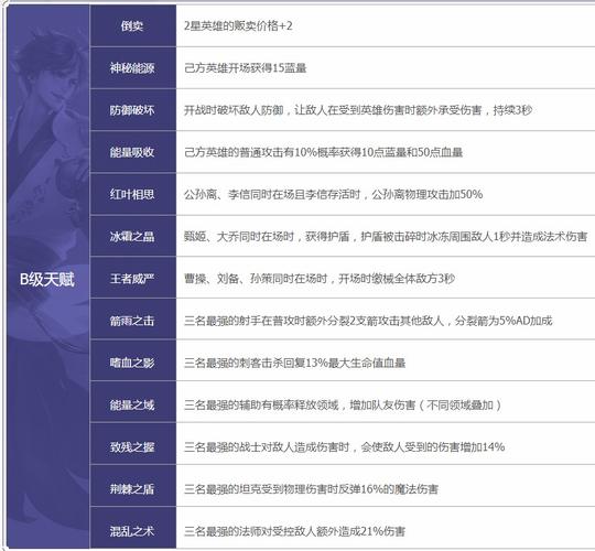 王者荣耀倒卖天赋教学(王者荣耀如何卖装备赚钱)-第6张图片-益智游 王者荣耀倒卖天赋教学(王者荣耀如何卖装备赚钱)-第6张图片-益智游
