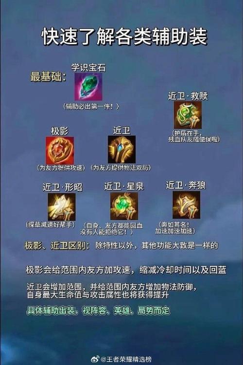 王者荣耀装备,王者荣耀装备大全解析-第2张图片-益智游 王者荣耀装备,王者荣耀装备大全解析-第2张图片-益智游