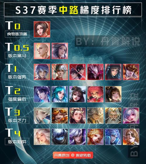 王者荣耀玩法师能上王者吗 - 王者荣耀玩法师能上王者吗知乎-第2张图片-益智游 王者荣耀玩法师能上王者吗 - 王者荣耀玩法师能上王者吗知乎-第2张图片-益智游