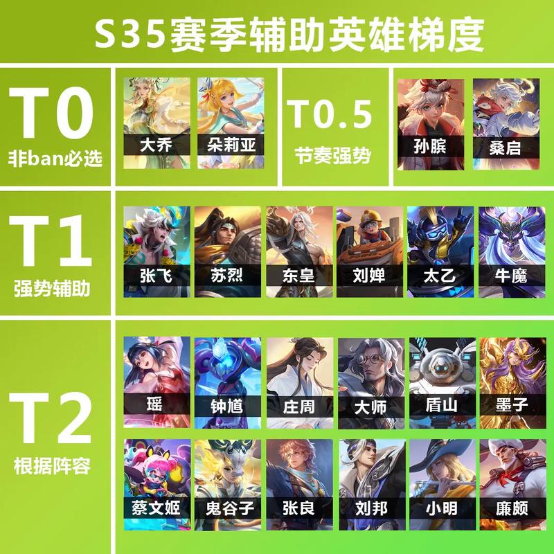 王者荣耀玩法师能上王者吗 - 王者荣耀玩法师能上王者吗知乎-第3张图片-益智游 王者荣耀玩法师能上王者吗 - 王者荣耀玩法师能上王者吗知乎-第3张图片-益智游