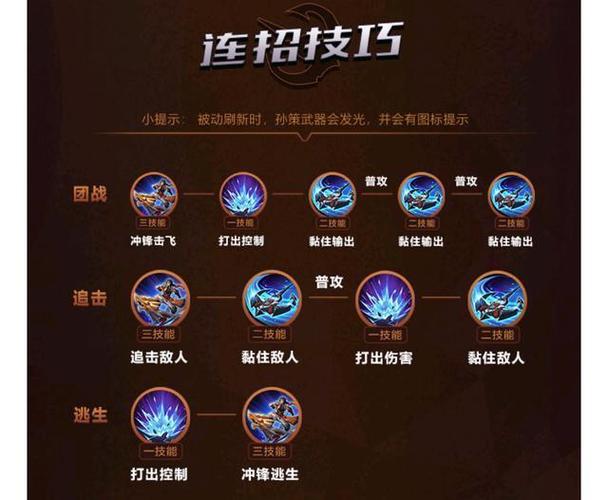 王者荣耀英雄孙策教学,王者英雄孙策怎么玩-第6张图片-益智游 王者荣耀英雄孙策教学,王者英雄孙策怎么玩-第6张图片-益智游