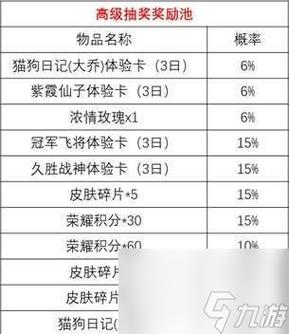 王者荣耀揭秘玩法(王者荣耀揭秘玩法攻略)-第3张图片-益智游 王者荣耀揭秘玩法(王者荣耀揭秘玩法攻略)-第3张图片-益智游