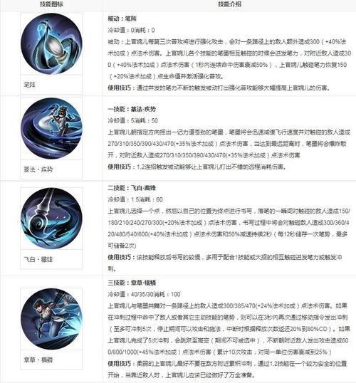 王者荣耀全英雄教学 - 王者荣耀全英雄教学 百度网盘-第1张图片-益智游 王者荣耀全英雄教学 - 王者荣耀全英雄教学 百度网盘-第1张图片-益智游