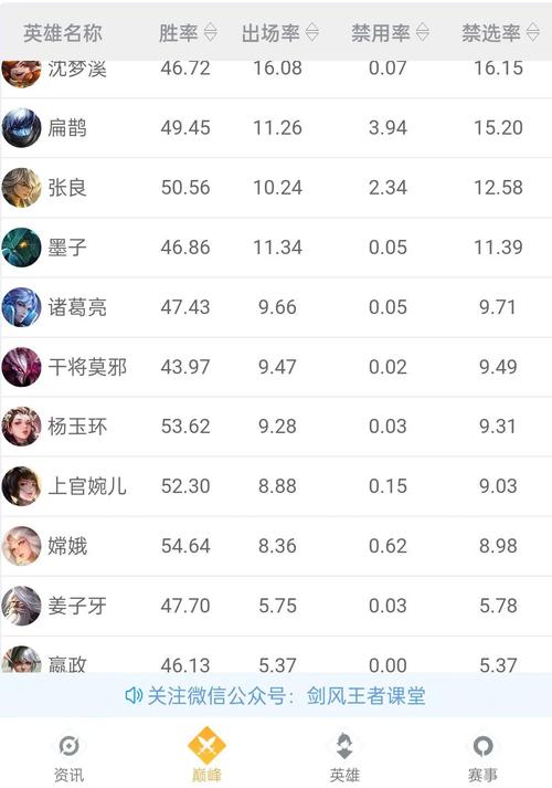 王者荣耀全英雄教学 - 王者荣耀全英雄教学 百度网盘-第6张图片-益智游 王者荣耀全英雄教学 - 王者荣耀全英雄教学 百度网盘-第6张图片-益智游