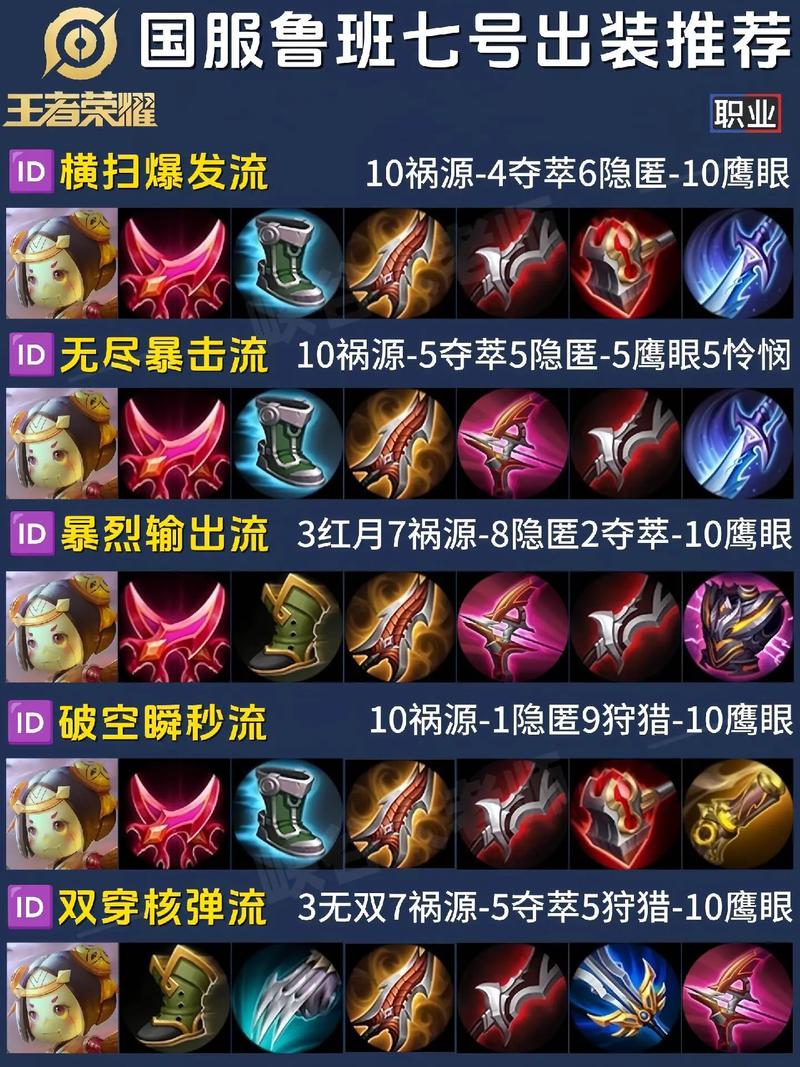 王者荣耀鲁班七号最强出装,王者荣耀鲁班七号最强出装图片-第2张图片-益智游 王者荣耀鲁班七号最强出装,王者荣耀鲁班七号最强出装图片-第2张图片-益智游