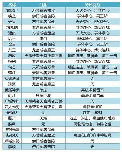 神武40攻略(神武4120级剧情)-第1张图片-益智游 神武40攻略(神武4120级剧情)-第1张图片-益智游