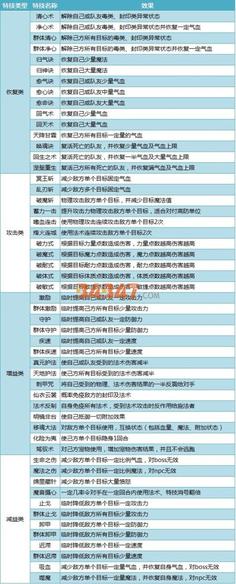 神武40攻略(神武4120级剧情)-第3张图片-益智游 神武40攻略(神武4120级剧情)-第3张图片-益智游