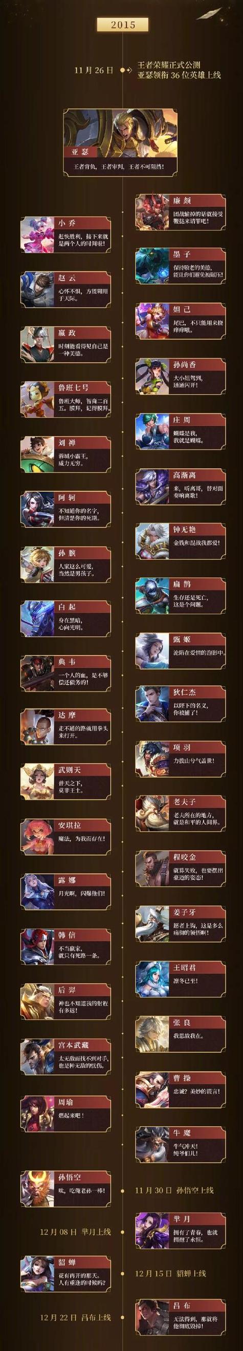 王者荣耀位置玩法，王者荣耀里各个位置的定位-第4张图片-益智游