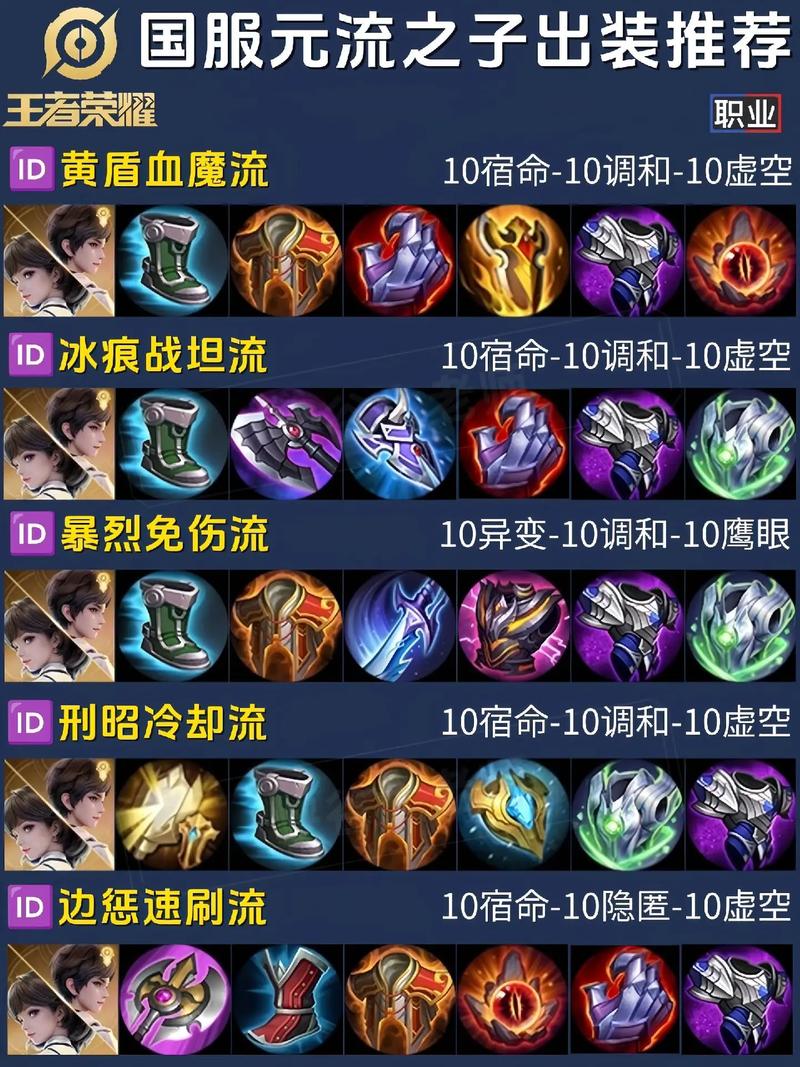 王者荣耀s8装备大全 - 王者荣耀装备一览表2018-第5张图片-益智游 王者荣耀s8装备大全 - 王者荣耀装备一览表2018-第5张图片-益智游