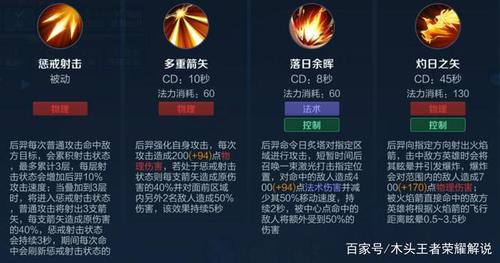王者荣耀狄人杰教学 - 王者荣耀狄仁杰新手教学-第6张图片-益智游 王者荣耀狄人杰教学 - 王者荣耀狄仁杰新手教学-第6张图片-益智游