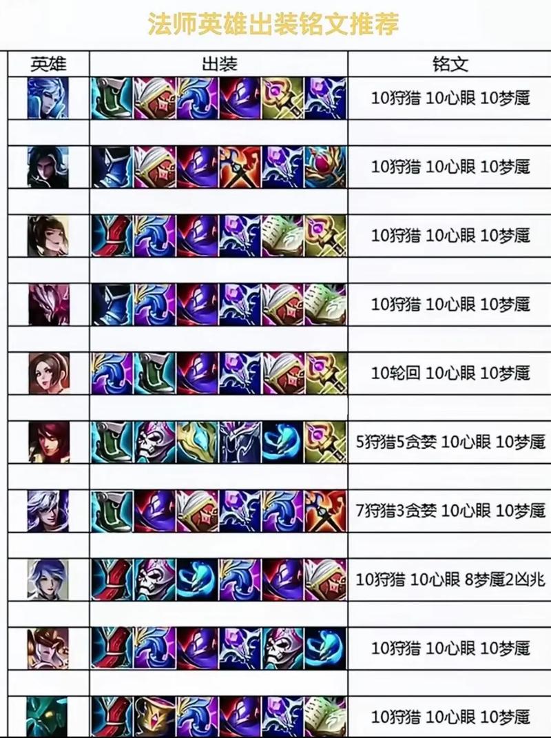 王者荣耀玩法攻略,王者荣耀玩法攻略视频-第4张图片-益智游 王者荣耀玩法攻略,王者荣耀玩法攻略视频-第4张图片-益智游