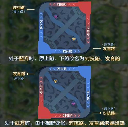 王者荣耀如何玩法，王者荣耀如何玩法强势-第5张图片-益智游