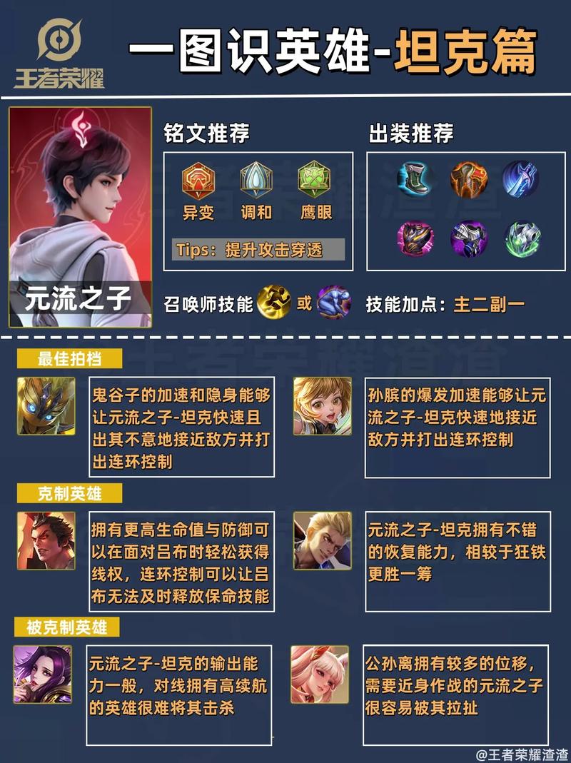 包含王者荣耀坦克教学的词条-第4张图片-益智游 包含王者荣耀坦克教学的词条-第4张图片-益智游