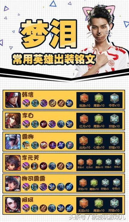 王者荣耀自动出装提示，王者荣耀自动出装关闭-第3张图片-益智游