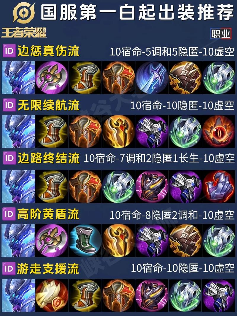 王者荣耀自动出装提示，王者荣耀自动出装关闭-第7张图片-益智游
