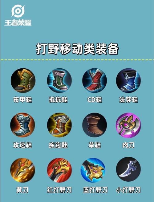 王者荣耀自动出装顺序(王者荣耀自动出装备栏怎么办)-第1张图片-益智游 王者荣耀自动出装顺序(王者荣耀自动出装备栏怎么办)-第1张图片-益智游