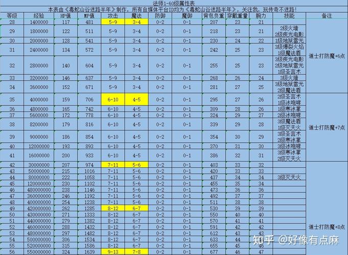 天天传奇攻略 - 天天传奇官方网站-第2张图片-益智游 天天传奇攻略 - 天天传奇官方网站-第2张图片-益智游
