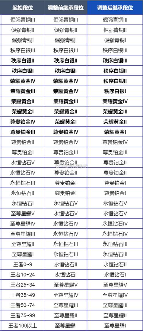 王者荣耀17赛季玩法 - 王者荣耀17赛季玩法技巧-第1张图片-益智游 王者荣耀17赛季玩法 - 王者荣耀17赛季玩法技巧-第1张图片-益智游