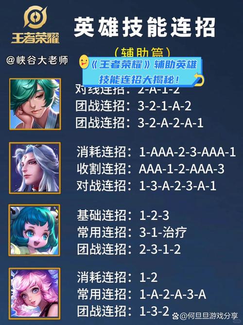 王者荣耀辅助细节教学(王者荣耀辅助细节教学)-第7张图片-益智游 王者荣耀辅助细节教学(王者荣耀辅助细节教学)-第7张图片-益智游
