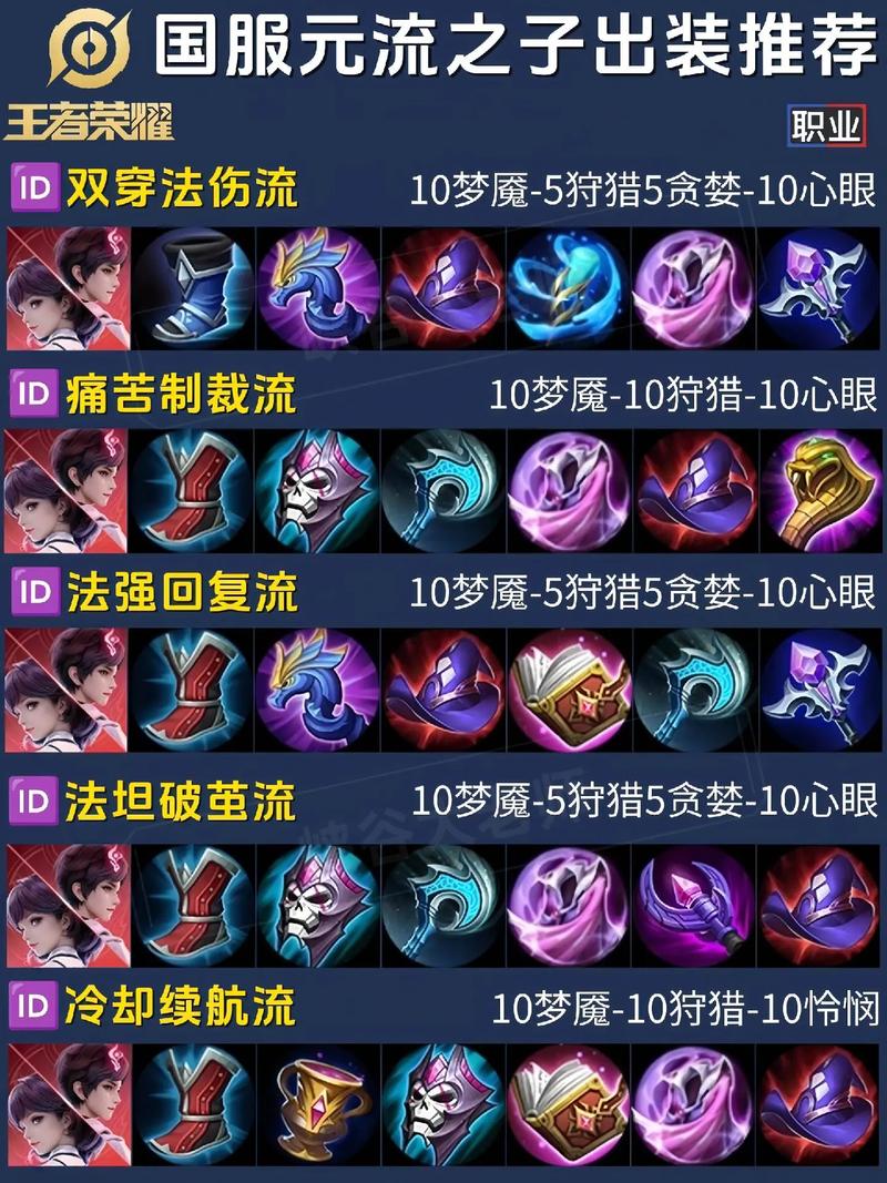 王者荣耀减速装备排名 - 王者荣耀哪件装备减速最厉害-第1张图片-益智游 王者荣耀减速装备排名 - 王者荣耀哪件装备减速最厉害-第1张图片-益智游