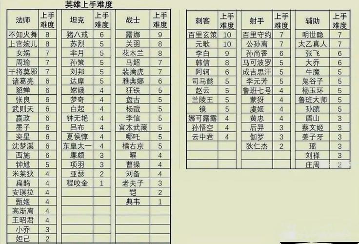 王者荣耀关公英雄玩法(王者荣耀关公英雄玩法介绍)-第1张图片-益智游 王者荣耀关公英雄玩法(王者荣耀关公英雄玩法介绍)-第1张图片-益智游