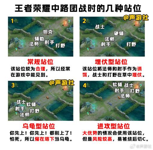 王者荣耀团队玩法(王者团队怎么配合)-第4张图片-益智游 王者荣耀团队玩法(王者团队怎么配合)-第4张图片-益智游
