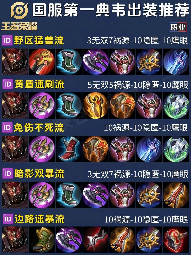 王者荣耀典韦出装s8,王者荣耀典韦出装铭文-第2张图片-益智游 王者荣耀典韦出装s8,王者荣耀典韦出装铭文-第2张图片-益智游