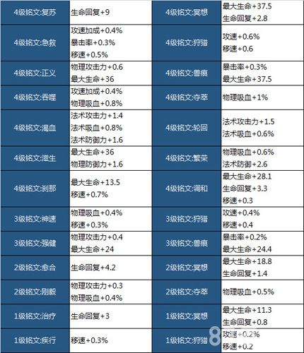 王者荣耀新增装备,王者荣耀新增装备原初遗珠怎么买-第2张图片-益智游 王者荣耀新增装备,王者荣耀新增装备原初遗珠怎么买-第2张图片-益智游