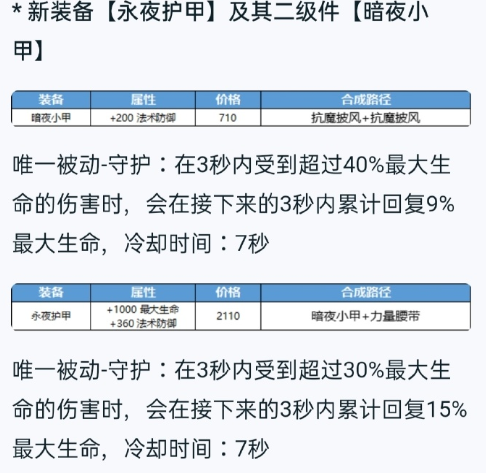 王者荣耀新增装备,王者荣耀新增装备原初遗珠怎么买-第4张图片-益智游 王者荣耀新增装备,王者荣耀新增装备原初遗珠怎么买-第4张图片-益智游