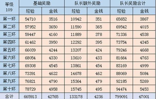 2017五开攻略，五开0到175-第3张图片-益智游