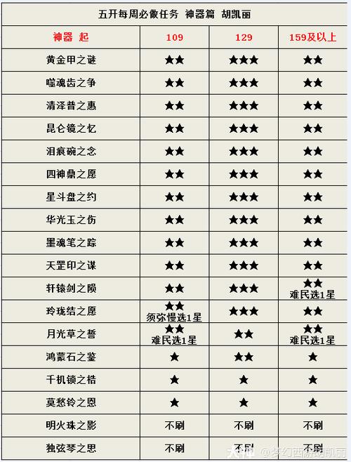 2017五开攻略，五开0到175-第5张图片-益智游