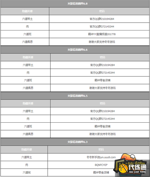 神魔幻境攻略 - 神魔幻境131隐藏英雄-第2张图片-益智游 神魔幻境攻略 - 神魔幻境131隐藏英雄-第2张图片-益智游