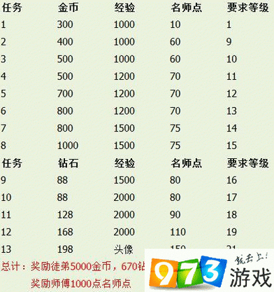 王者荣耀魂环教学(魂环要怎么才能得到他)-第5张图片-益智游 王者荣耀魂环教学(魂环要怎么才能得到他)-第5张图片-益智游