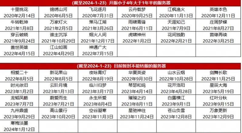 大话西游2过称攻略,大话西游过称给装备吗-第1张图片-益智游 大话西游2过称攻略,大话西游过称给装备吗-第1张图片-益智游