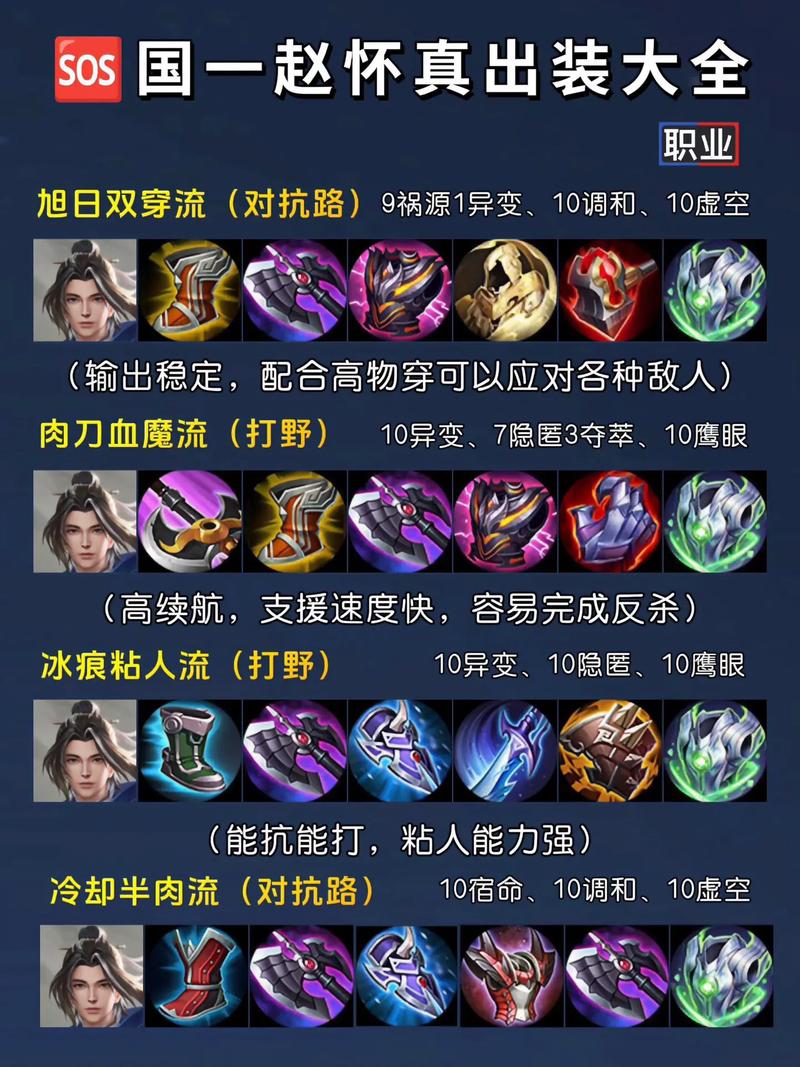王者荣耀如何出装,王者荣耀如何出装伤害比较高-第7张图片-益智游 王者荣耀如何出装,王者荣耀如何出装伤害比较高-第7张图片-益智游