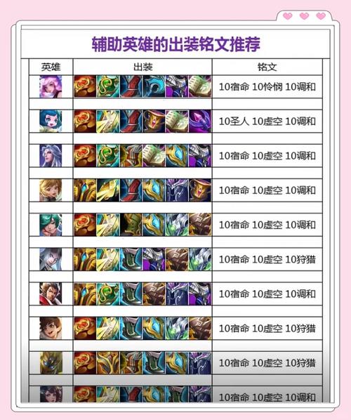 王者荣耀怎么替换装备 - 王者装备替换怎么用-第6张图片-益智游 王者荣耀怎么替换装备 - 王者装备替换怎么用-第6张图片-益智游