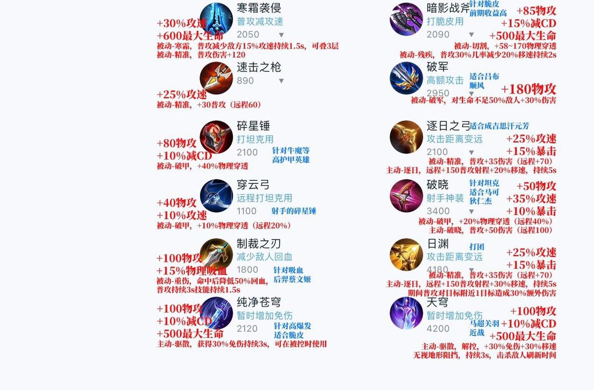 王者荣耀卖装备,王者荣耀卖装备打几折-第1张图片-益智游 王者荣耀卖装备,王者荣耀卖装备打几折-第1张图片-益智游