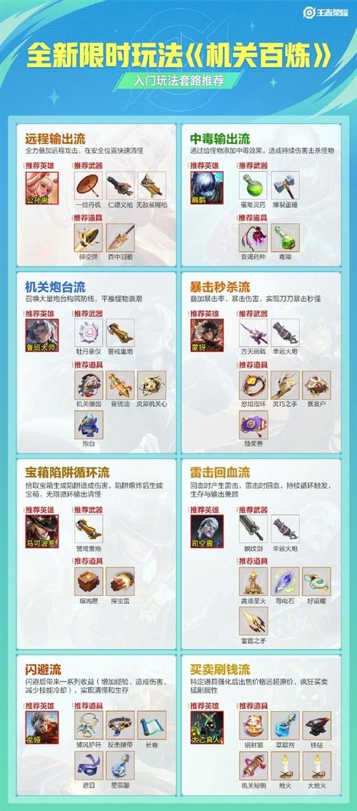 王者荣耀卖装备,王者荣耀卖装备打几折-第6张图片-益智游 王者荣耀卖装备,王者荣耀卖装备打几折-第6张图片-益智游